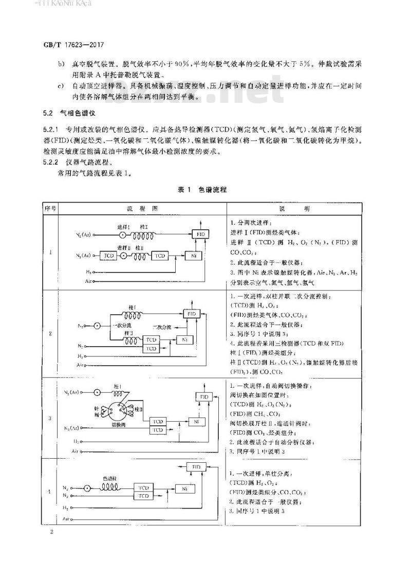GB∕T 17623-2017 绝缘油中溶解气体组分含量的气相色谱测定法 GB∕T 17623-2017 绝缘油中溶解气体组分含量的气相色谱测定法