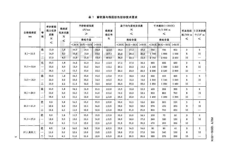 FZ∕T 12016-2014 涤与棉混纺色纺纱 FZ∕T 12016-2014 涤与棉混纺色纺纱