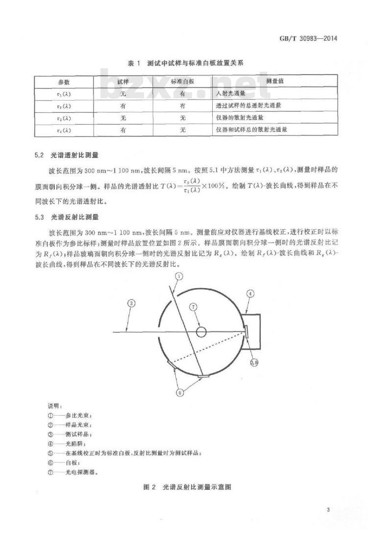 GB/T 30983-2014 光伏用玻璃光学性能测试方法 GB/T 30983-2014 光伏用玻璃光学性能测试方法