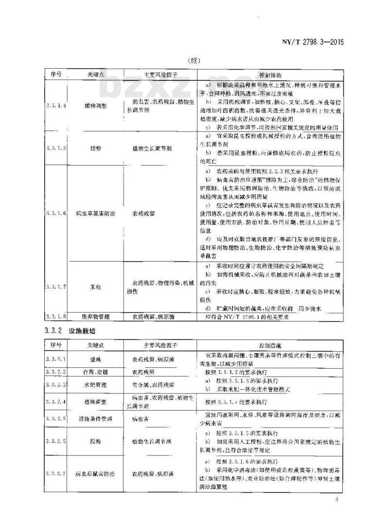 NY/T 2798.3-2015 无公害农产品 生产质量安全控制技术规范 第3部分:蔬菜 NY/T 2798.3-2015 无公害农产品 生产质量安全控制技术规范 第3部分:蔬菜