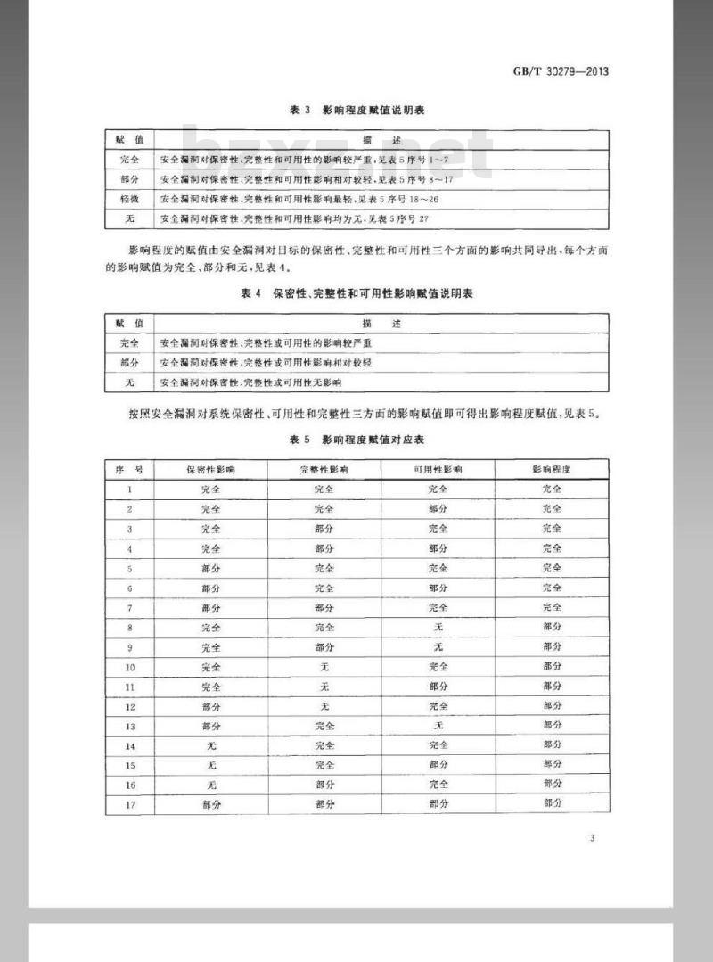GB/T 30279-2013 信息安全技术 安全漏洞等级划分指南 GB/T 30279-2013 信息安全技术 安全漏洞等级划分指南