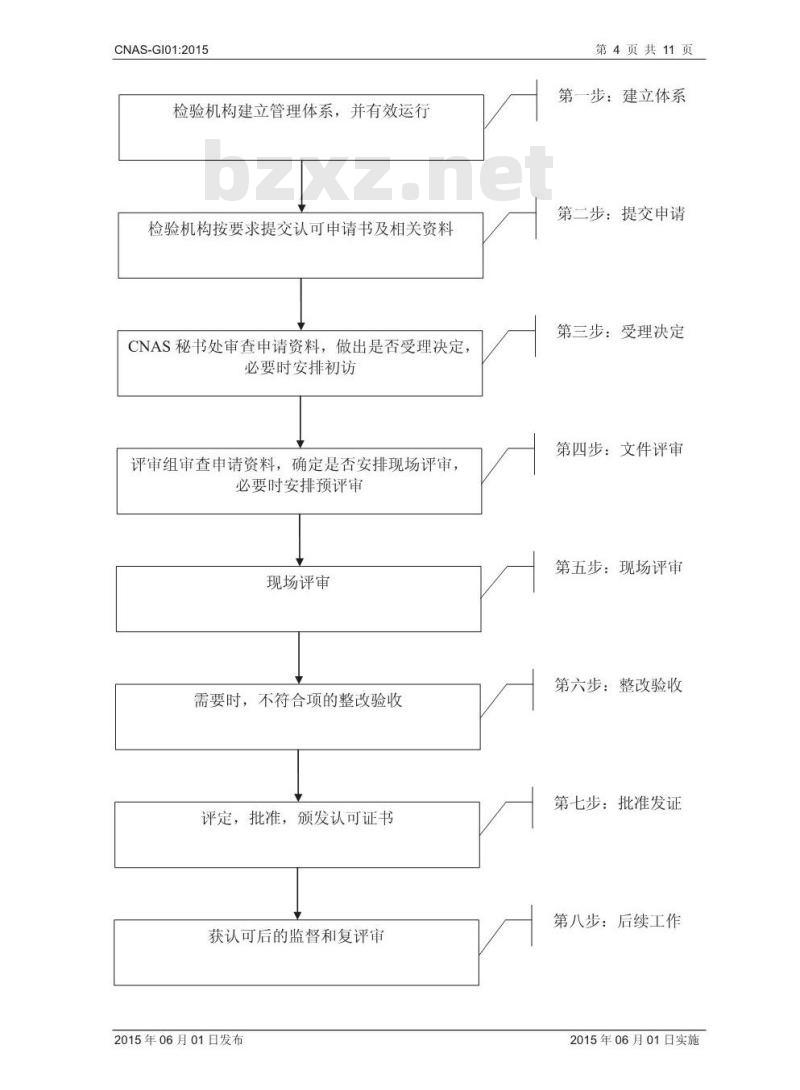 CNAS-GI01-2015 检验机构认可指南 CNAS-GI01-2015 检验机构认可指南