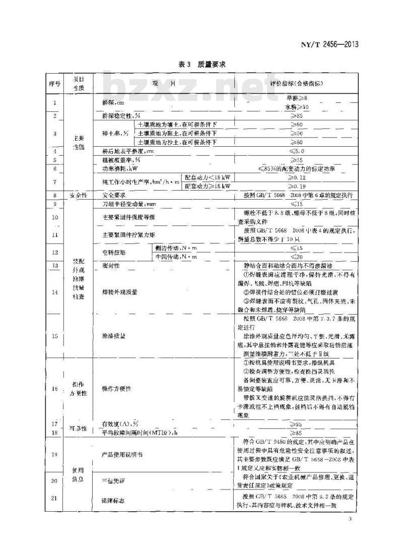 NY/T 2456-2013 旋耕机 质量评价技术规范 NY/T 2456-2013 旋耕机 质量评价技术规范