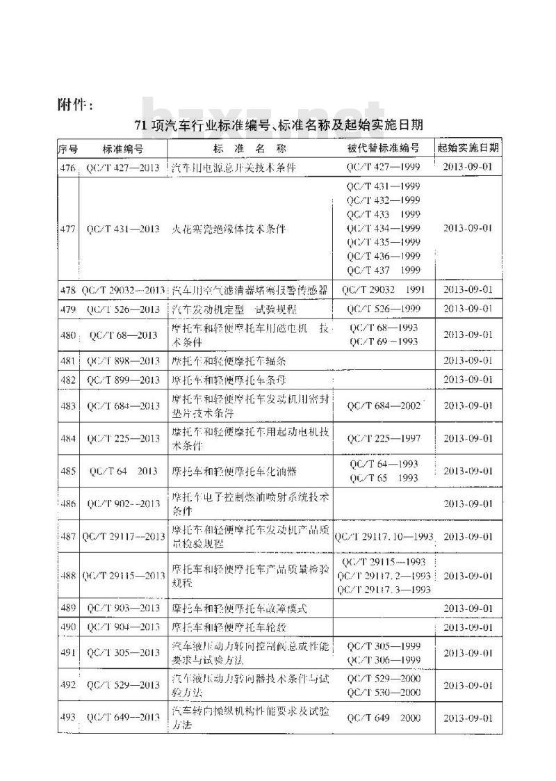 QC/T 29117-2013 摩托车和轻便摩托车发动机产品质量检验规程