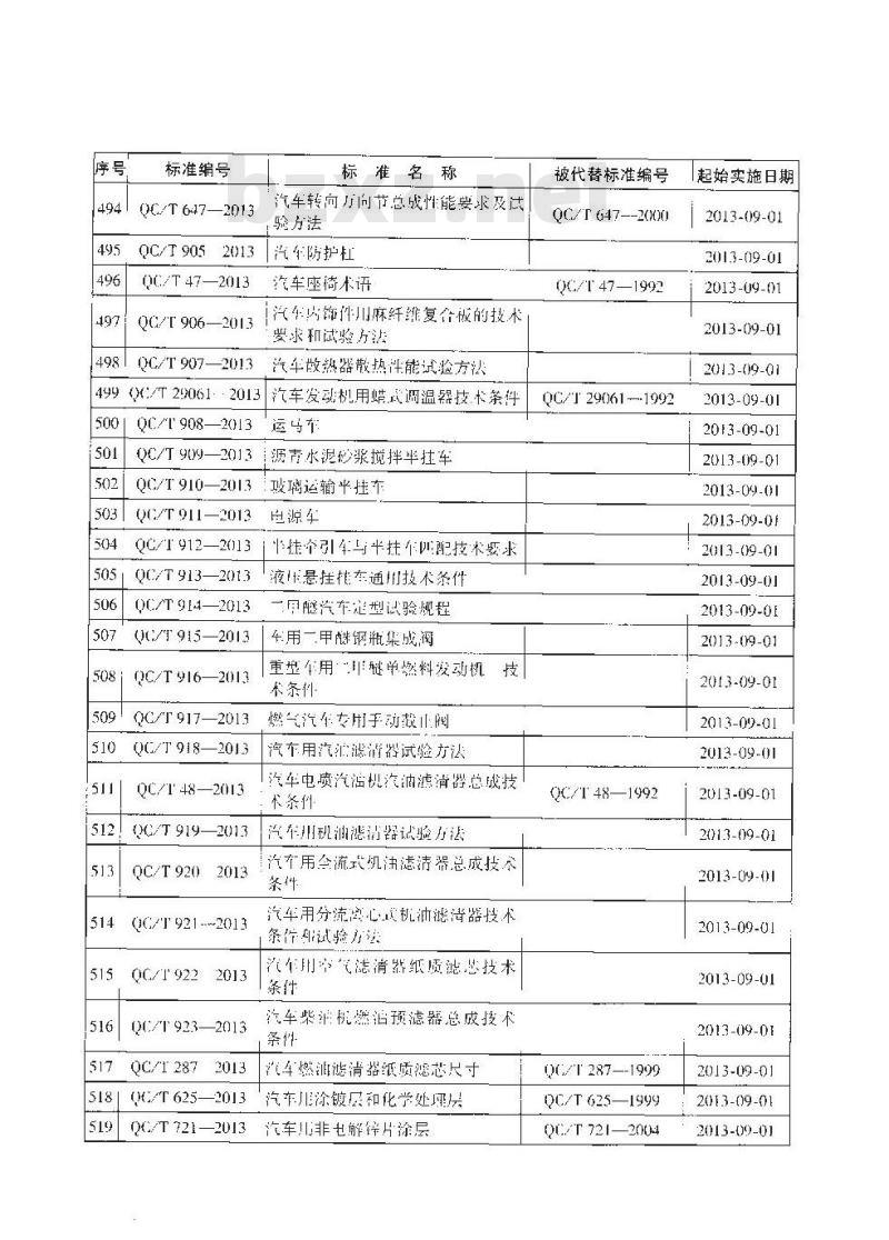 QC/T 29117-2013 摩托车和轻便摩托车发动机产品质量检验规程