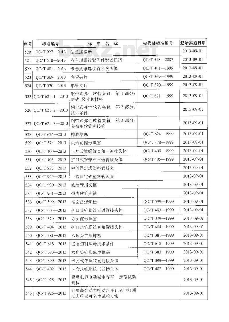 QC/T 29117-2013 摩托车和轻便摩托车发动机产品质量检验规程