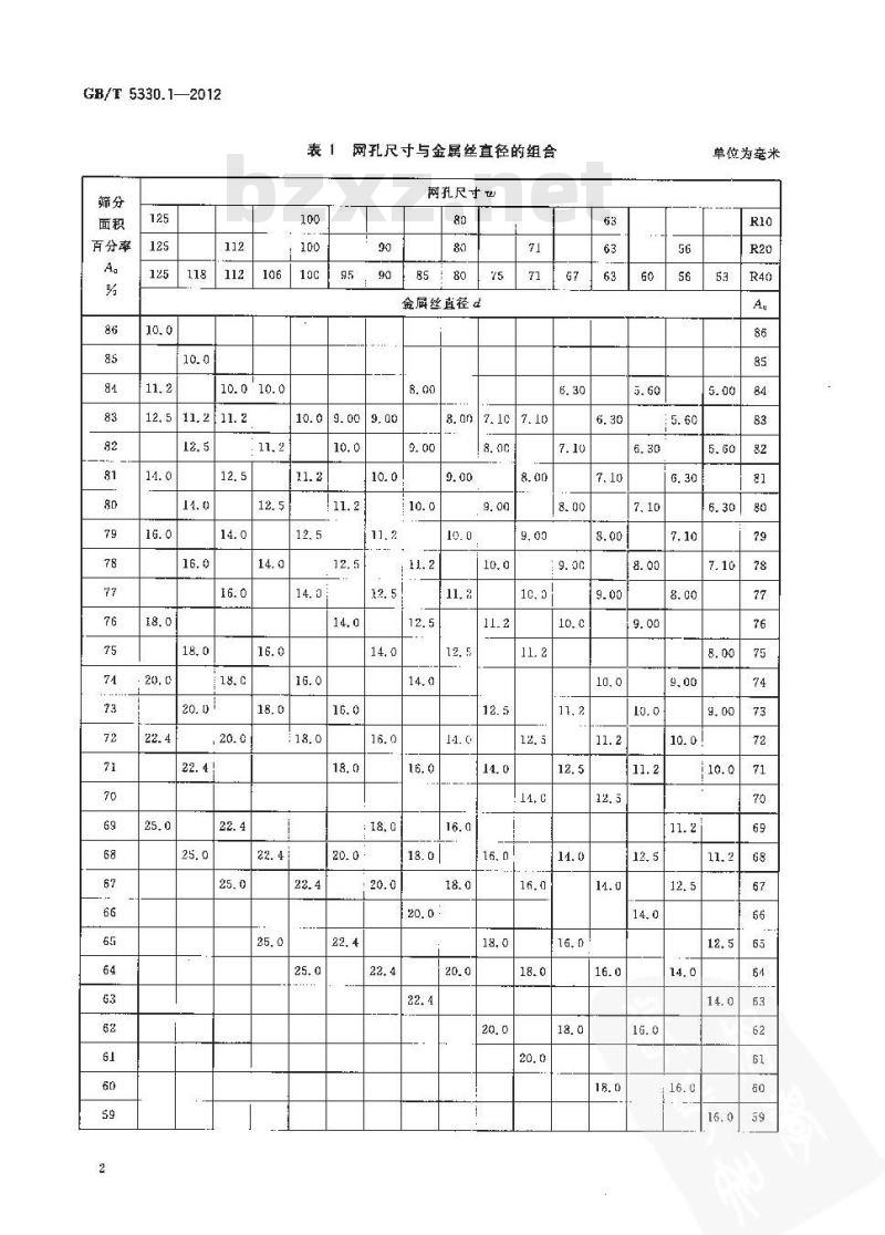 GB/T 5330.1-2012 工业用金属丝筛网和金属丝编织网 网孔尺寸与金属丝直径组合选择指南 第1部分:通则 GB/T 5330.1-2012 工业用金属丝筛网和金属丝编织网 网孔尺寸与金属丝直径组合选择指南 第1部分:通则