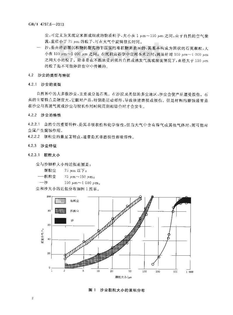 GB/T 4797.6-2013 环境条件分类 自然环境条件 尘、沙、盐雾 GB/T 4797.6-2013 环境条件分类 自然环境条件 尘、沙、盐雾