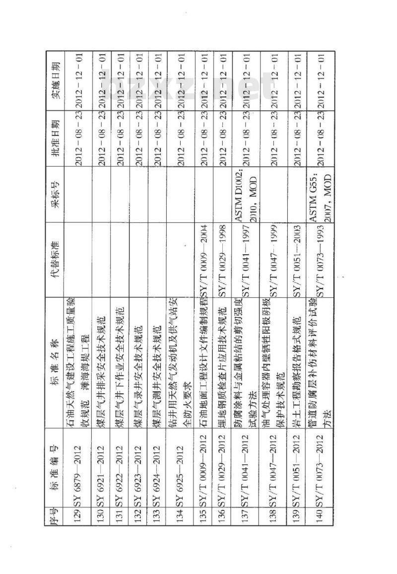 SY/T 6881-2012 高含硫气田水处理及回注工程设计规范