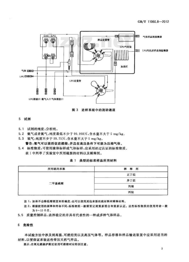 GB/T 11060.8-2012 天然气 含硫化合物的测定 第8部分:用紫外荧光光度法测定总硫含量 GB/T 11060.8-2012 天然气 含硫化合物的测定 第8部分:用紫外荧光光度法测定总硫含量