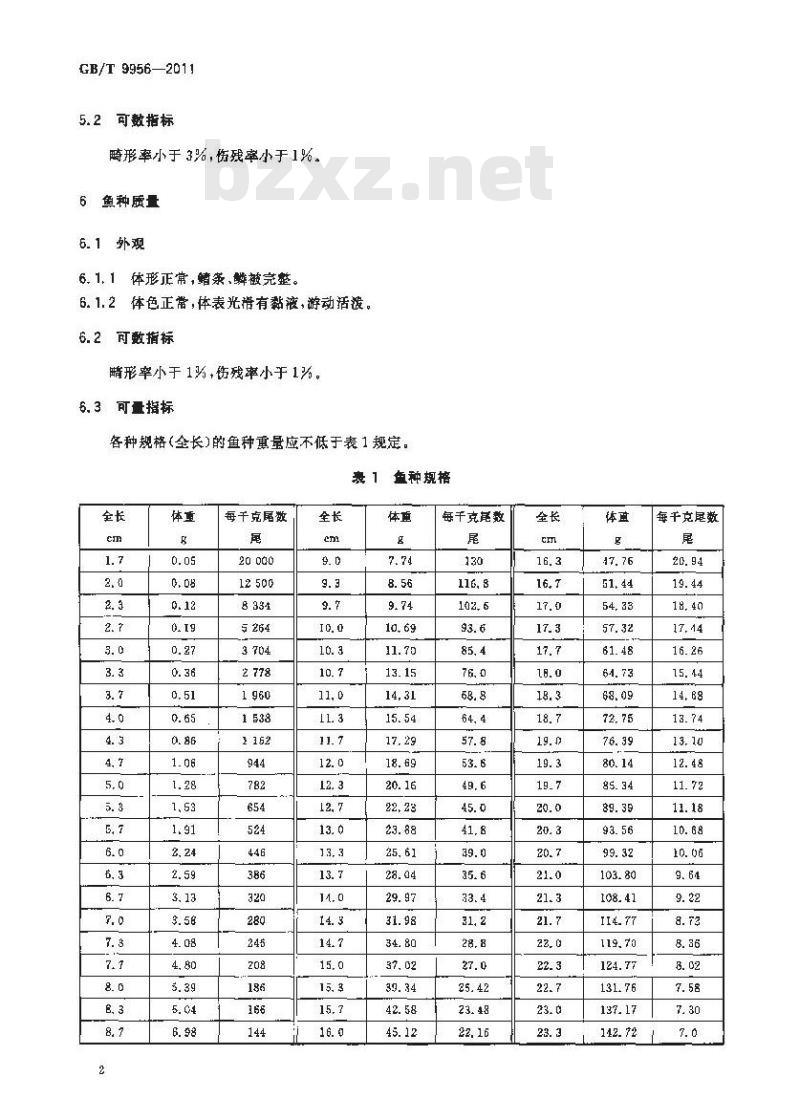 GB/T 9956-2011 青鱼鱼苗、鱼种 GB/T 9956-2011 青鱼鱼苗、鱼种