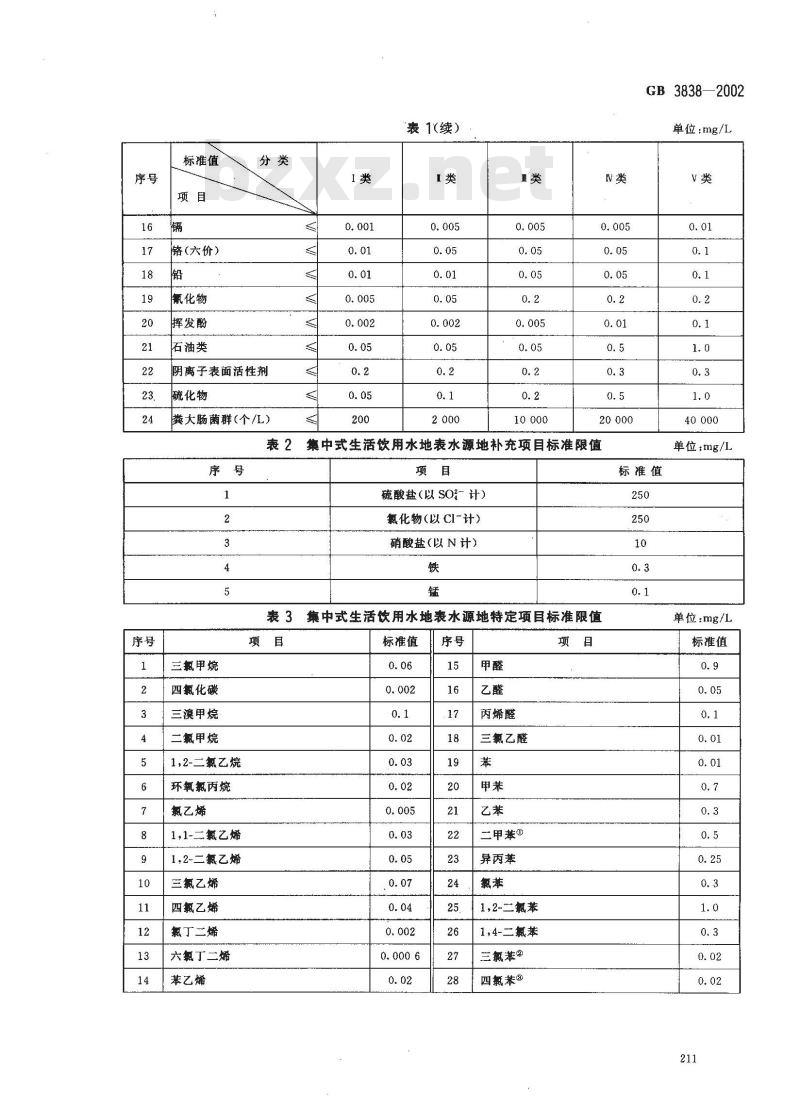 GB 3838-2000 地表水环境质量标准