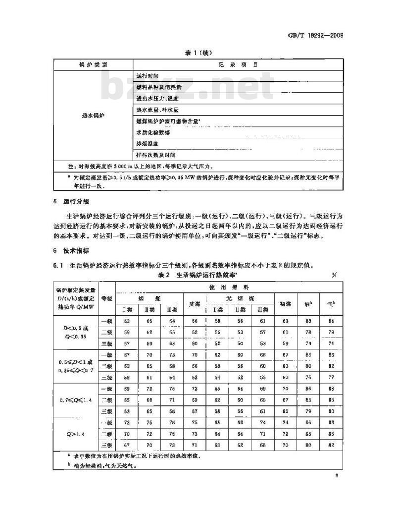 GB/T 18292-2009 生活锅炉经济运行 GB/T 18292-2009 生活锅炉经济运行