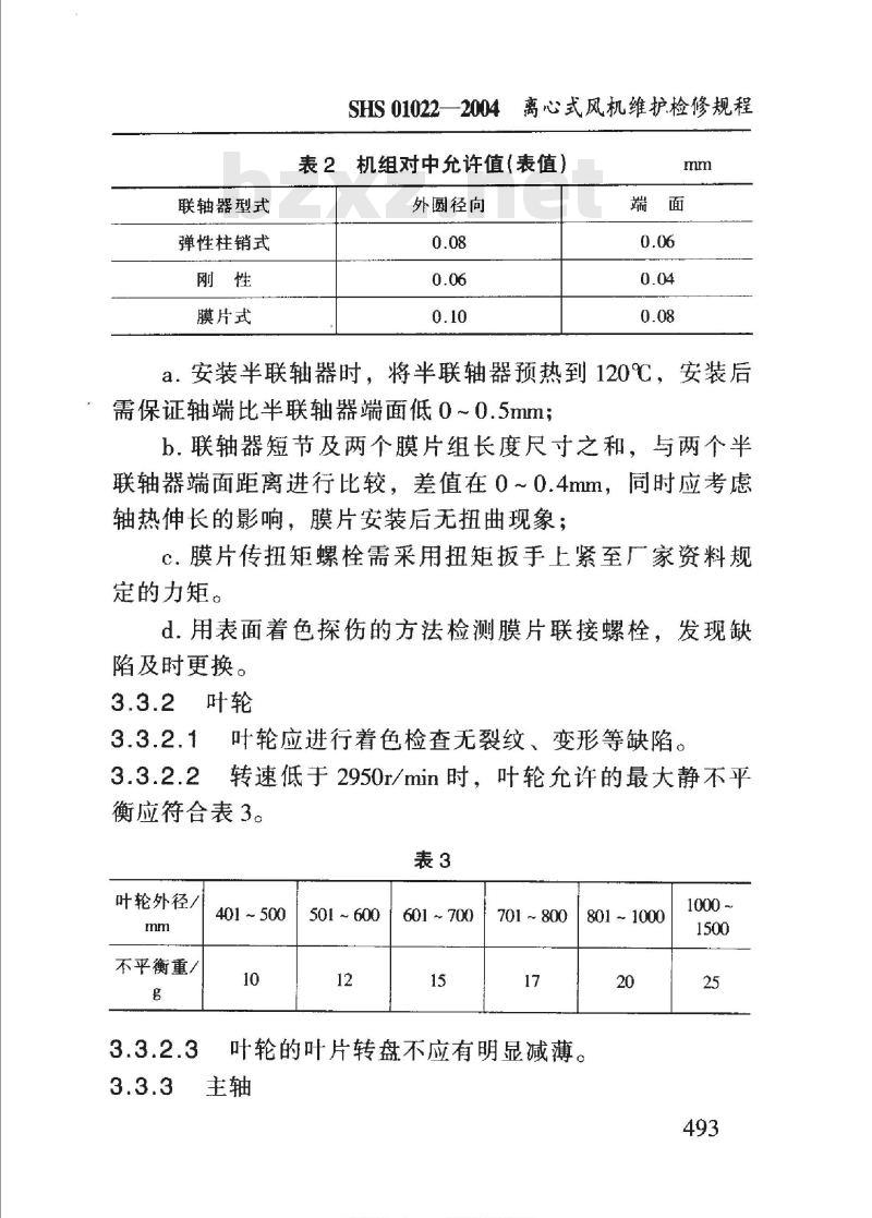 SHS 01022-2004 离心式风机维护检修规程