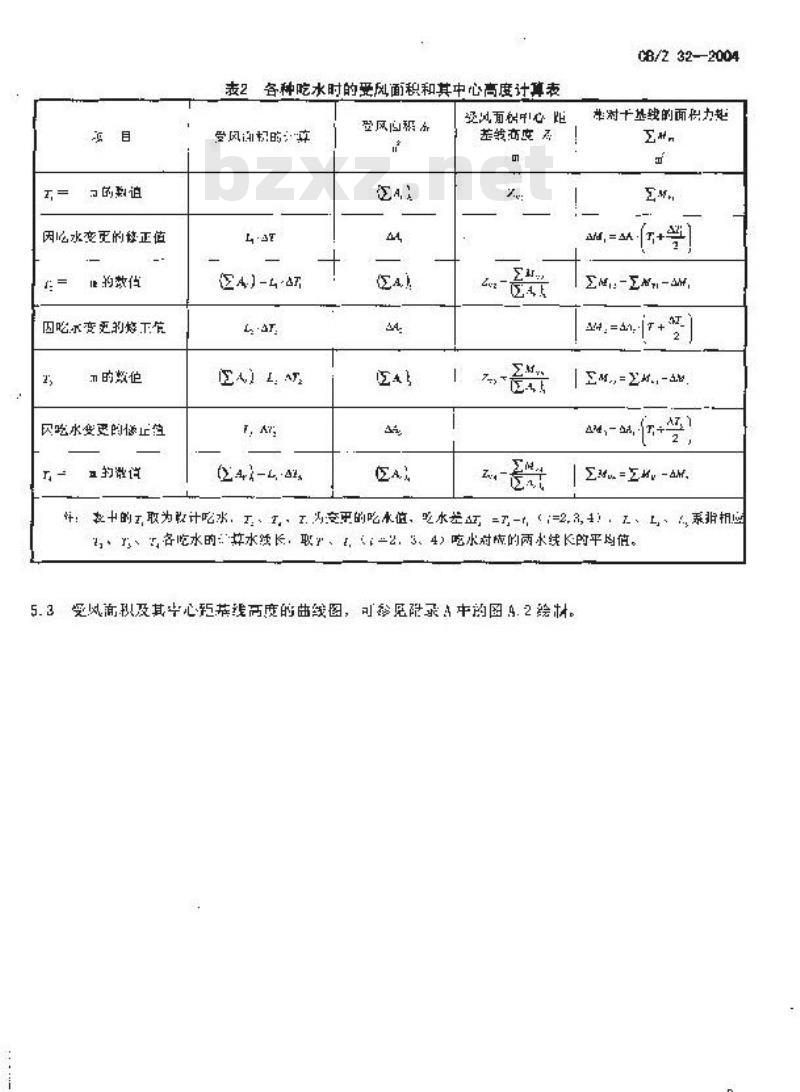 CB/Z 32-2004 水面舰船受风面积计算方法 CB/Z 32-2004 水面舰船受风面积计算方法