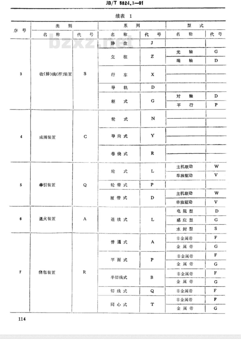 JB/T 5824.3-1991 电线电缆专用设备 产品类别划分与代号 JB/T 5824.3-1991 电线电缆专用设备 产品类别划分与代号