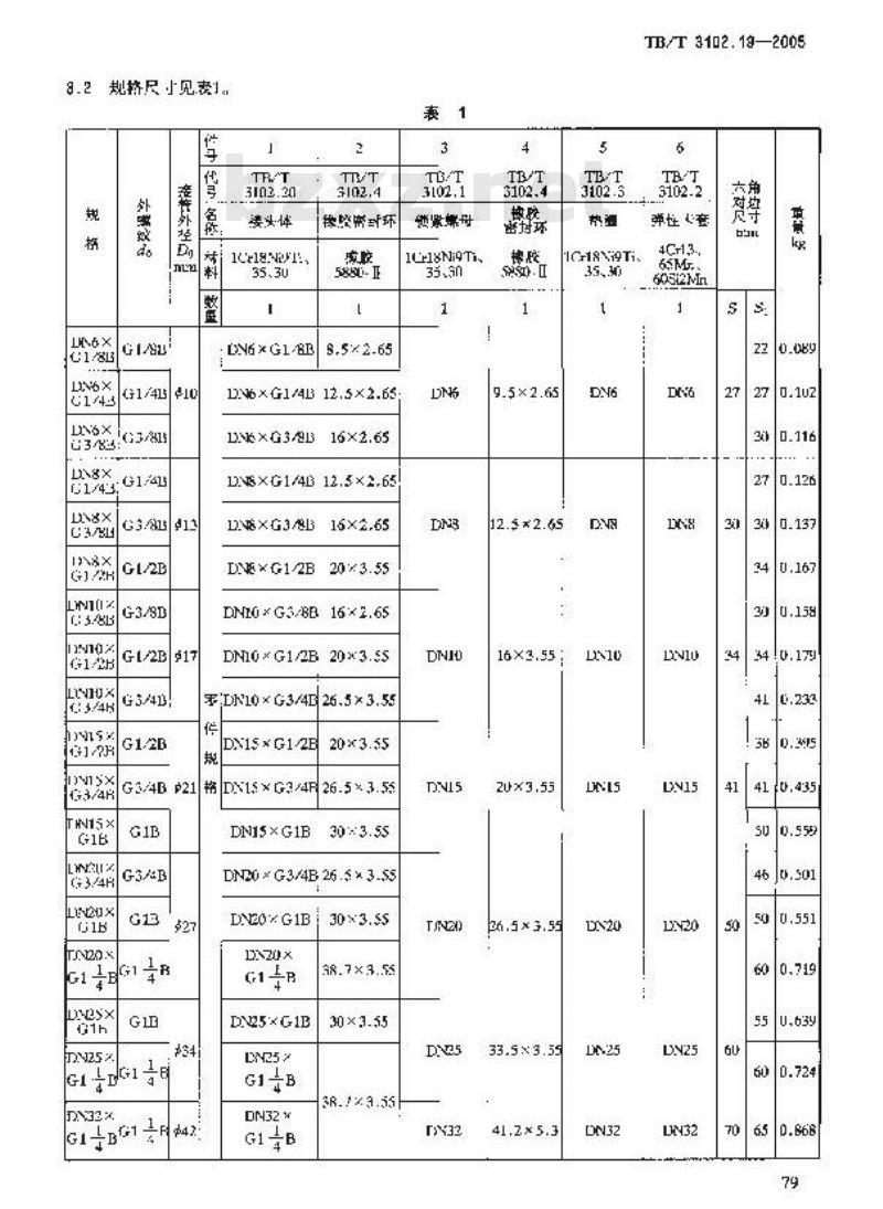 TB/T 3102.19-2005 机车车辆用曲面卡套式管接头 第19部分:管柱直通管接头 TB/T 3102.19-2005 机车车辆用曲面卡套式管接头 第19部分:管柱直通管接头