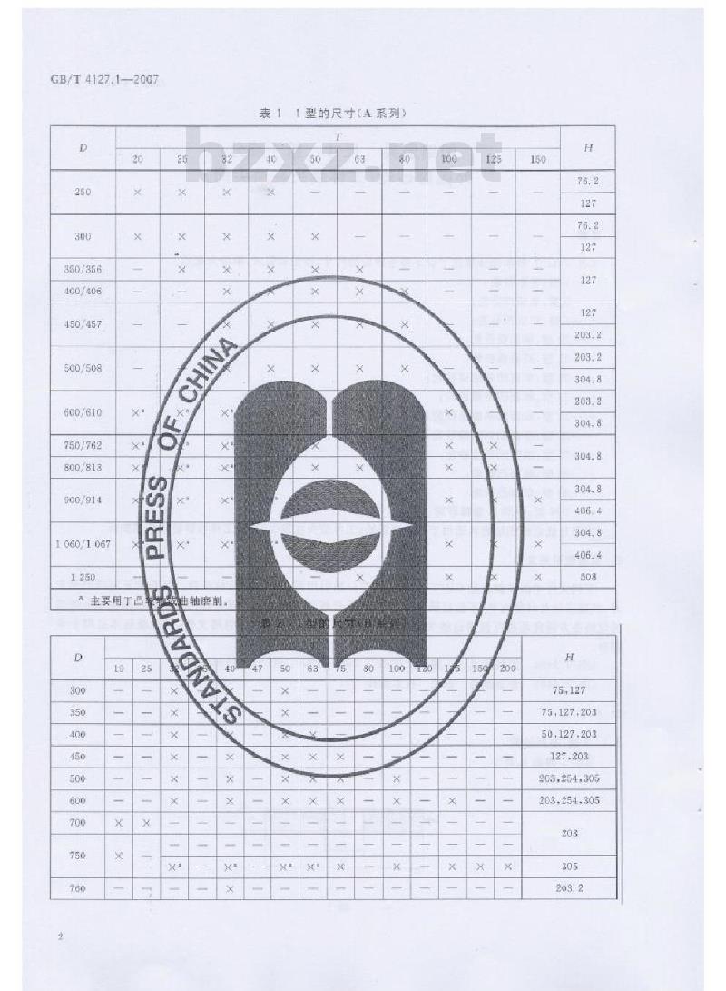 GB/T 4127.1-2007 固结磨具 尺寸 第1部分：外圆磨砂轮(工件装夹在顶尖间)