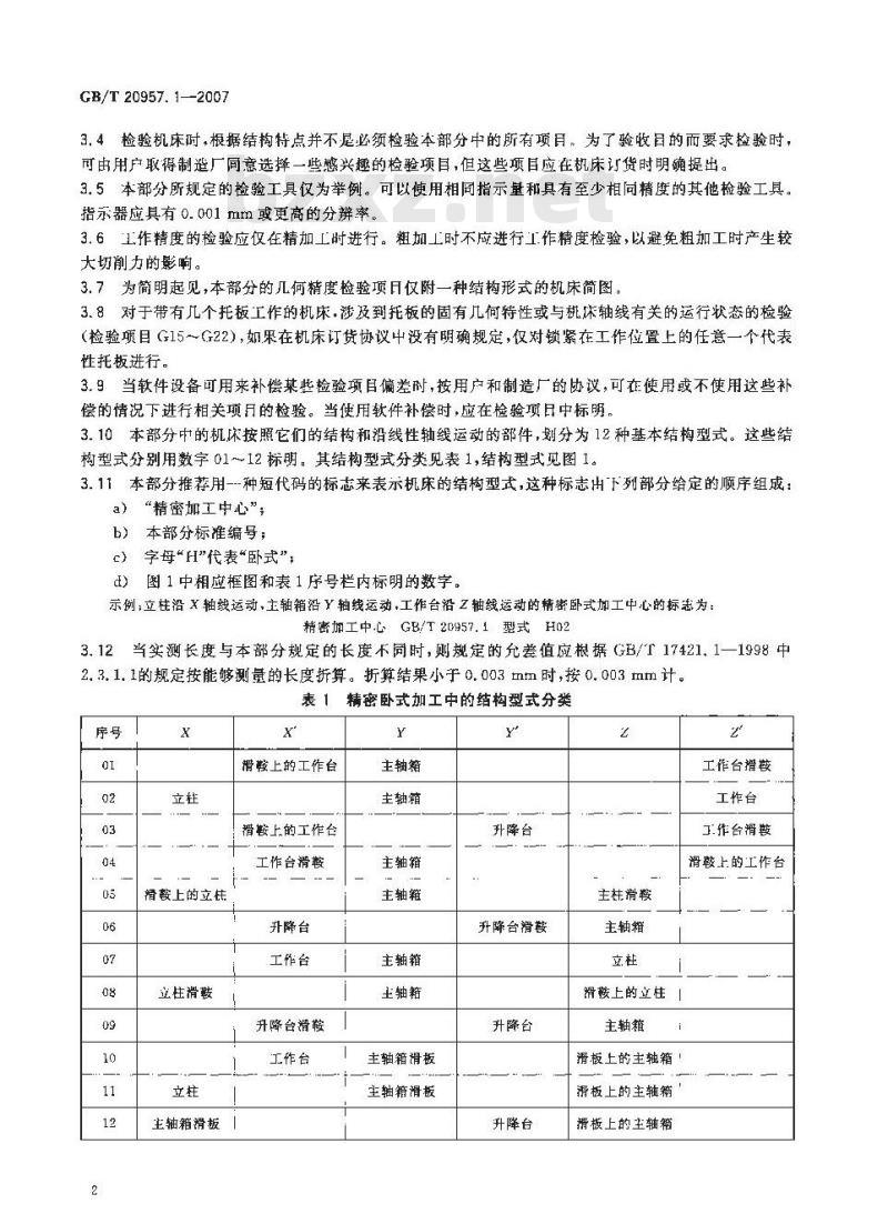 GB/T 20957.1-2007 精密加工中心检验条件 第1部分：卧式和带附加主轴头机床几何精度检验(水平Z轴)