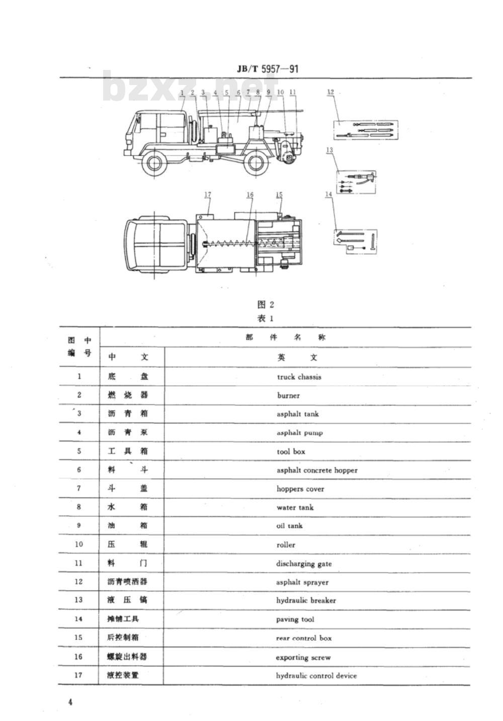 JB/T 5957-1991 综合养路车 术语 JB/T 5957-1991 综合养路车 术语