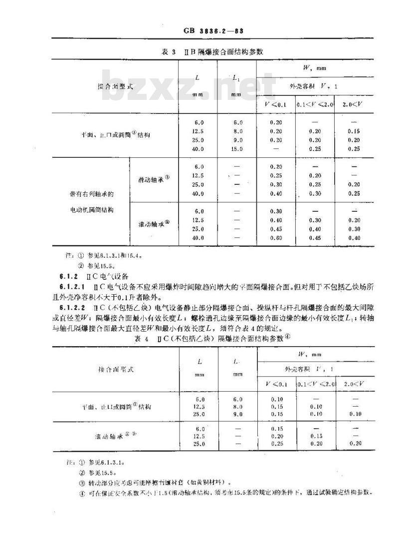 GB 3836.2-1983 爆炸性环境用防爆电气设备 隔爆型电气设备d GB 3836.2-1983 爆炸性环境用防爆电气设备 隔爆型电气设备d