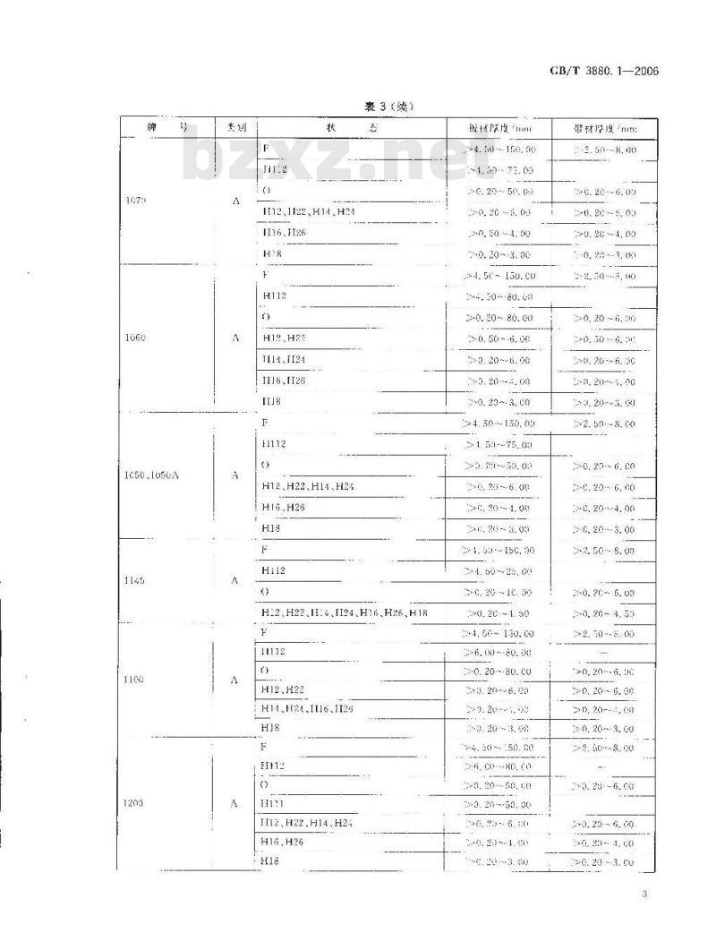 GB/T 3880.1-2006 一般工业用铝及铝合金板、带材 第1部分:一般要求 GB/T 3880.1-2006 一般工业用铝及铝合金板、带材 第1部分:一般要求