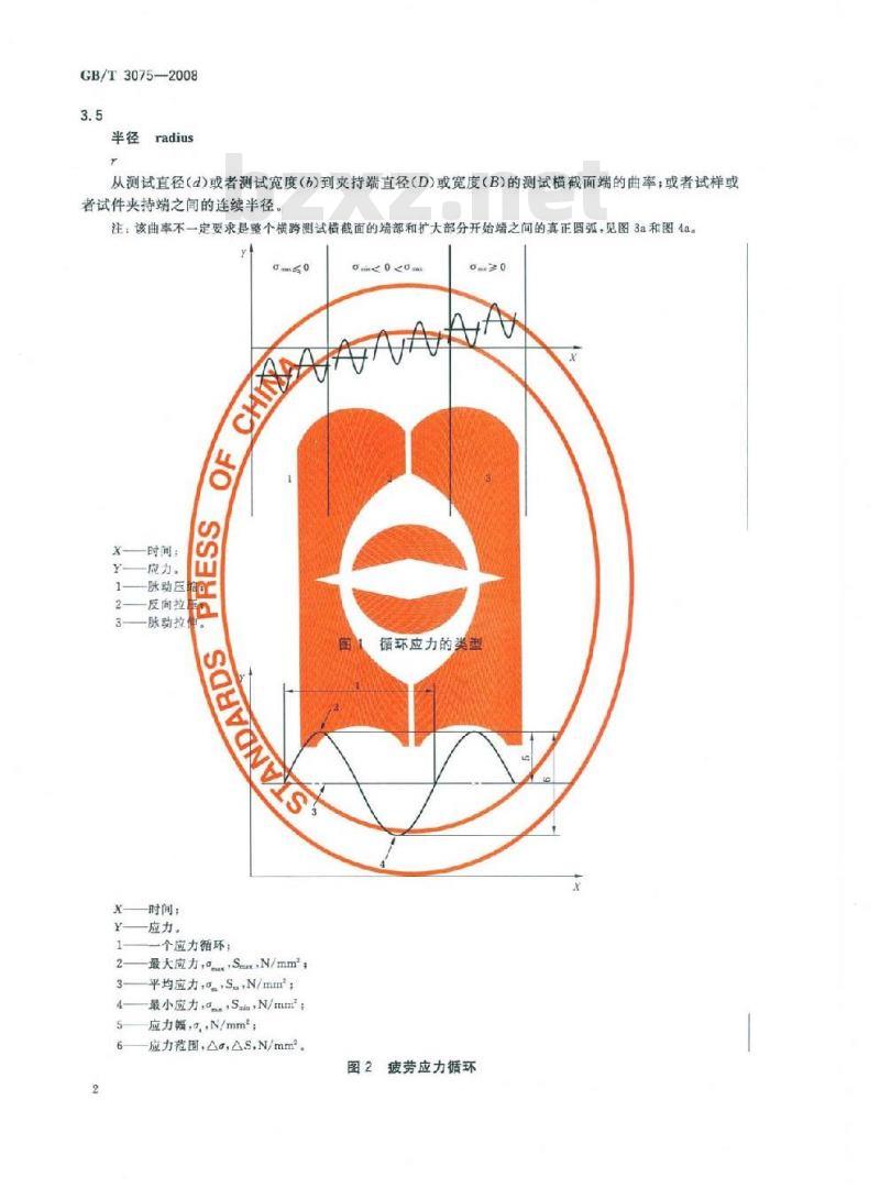 GB/T 3075-2008 金属材料 疲劳试验 轴向力控制方法
