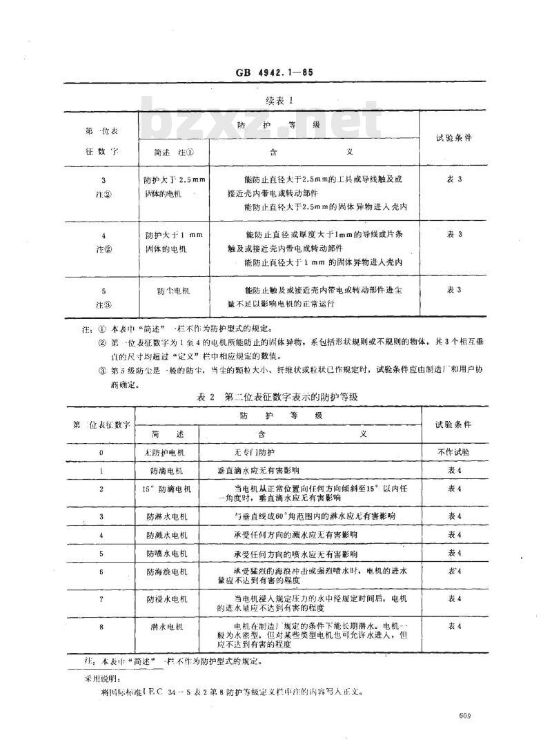 GB/T 4942.1-1985 电机外壳防护分级 GB/T 4942.1-1985 电机外壳防护分级
