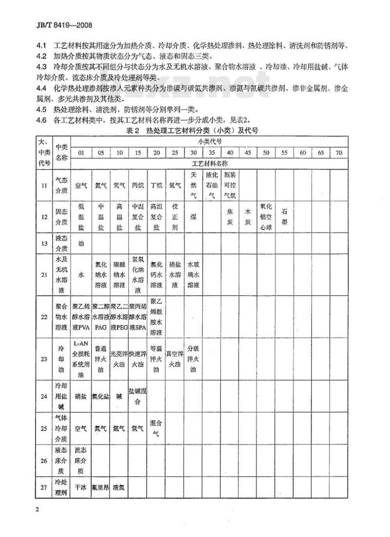 JB/T 8419-2008 热处理工艺材料分类及代号 JB/T 8419-2008 热处理工艺材料分类及代号