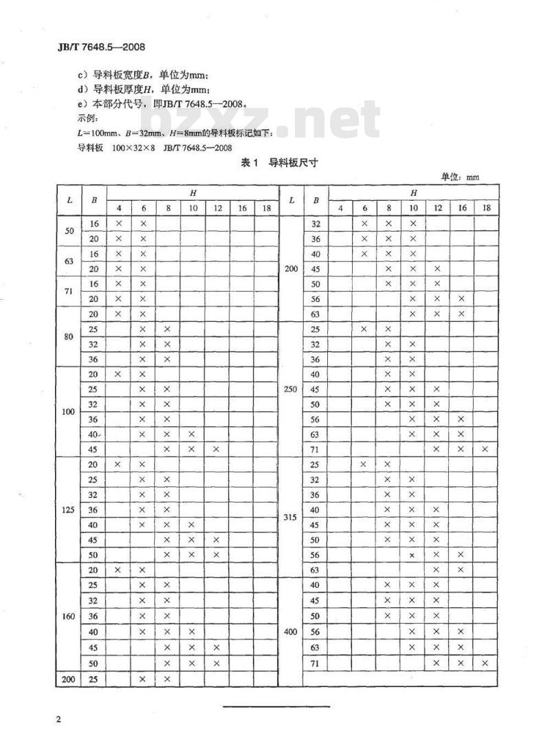 JB/T 7648.5-2008 冲模侧刃和导料装置 第5部分:导料板 JB/T 7648.5-2008 冲模侧刃和导料装置 第5部分:导料板