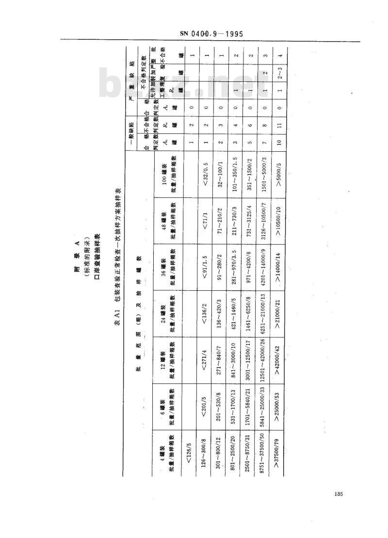 SN 0400.9-1995 出口罐头检验规程口岸查验 SN 0400.9-1995 出口罐头检验规程口岸查验