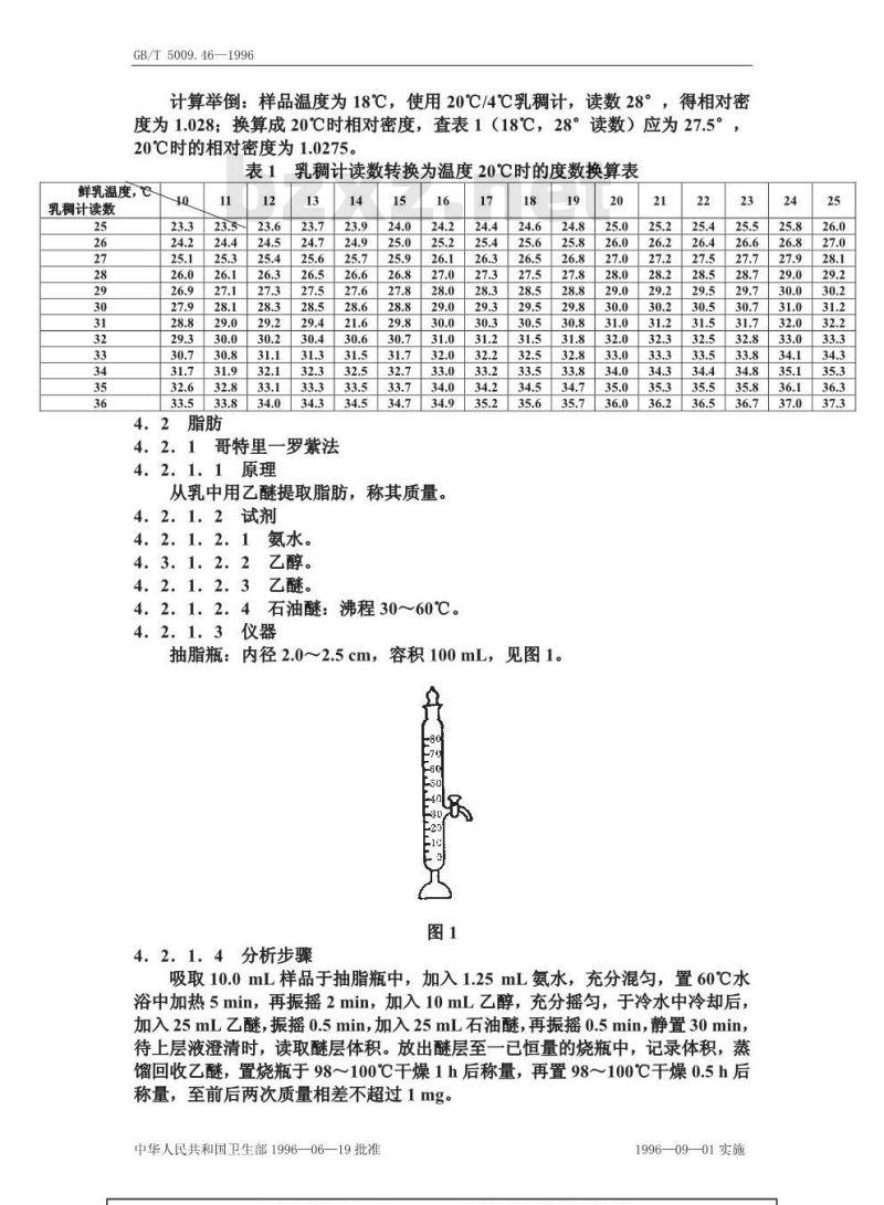 GB/T 5009.46-1996 乳与乳制品卫生标准的分析方法 GB/T 5009.46-1996 乳与乳制品卫生标准的分析方法