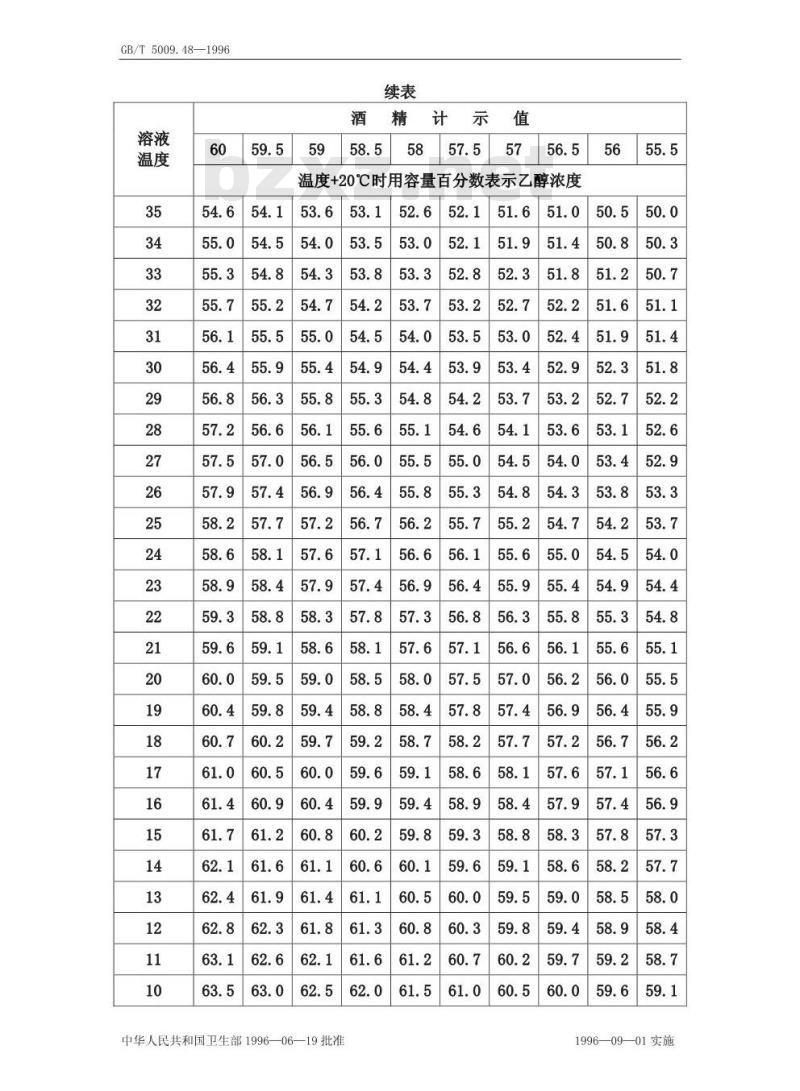 GB/T 5009.48-1996 蒸馏酒与配制酒卫生标准的分析方法 GB/T 5009.48-1996 蒸馏酒与配制酒卫生标准的分析方法