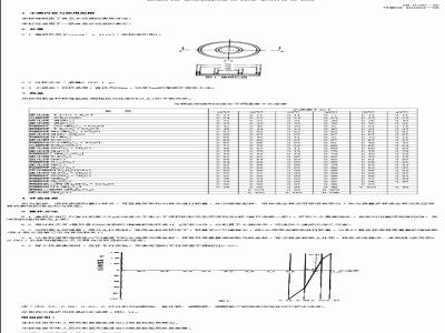 SN 0180-1992 食品水活度测定方法
