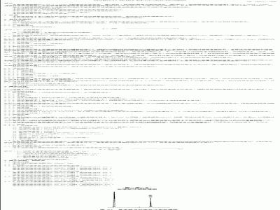 Method for the determination of chlorpropham residues in cereals and oil seeds for export