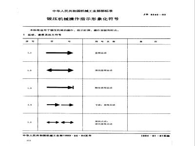 JB 3240-1983 锻压机械操作指示形象化符号
