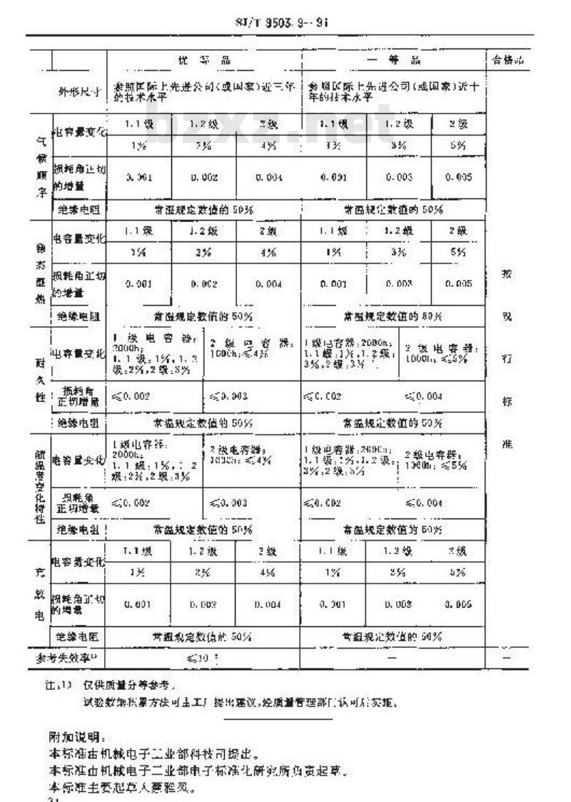 SJ/T 9503.9-1991 金属化聚丙烯膜介质直流固定电容器质量分等标准 SJ/T 9503.9-1991 金属化聚丙烯膜介质直流固定电容器质量分等标准