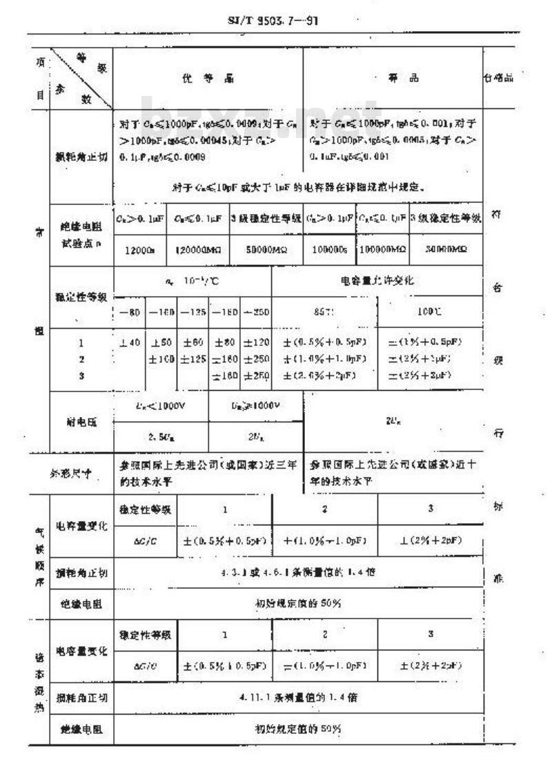 SJ/T 9503.7-1991 金属箔式聚丙烯膜介质直流固定电容器质量分等标准 SJ/T 9503.7-1991 金属箔式聚丙烯膜介质直流固定电容器质量分等标准