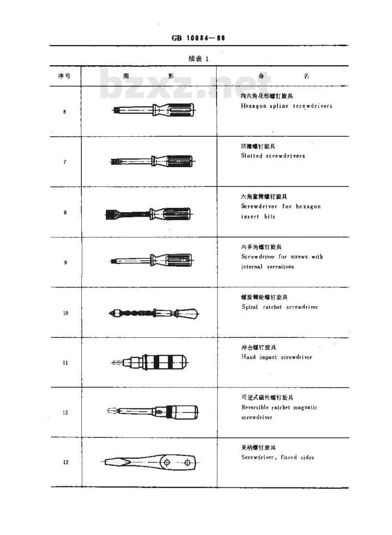 GB 10634-1989 螺钉旋具的命名与术语 GB 10634-1989 螺钉旋具的命名与术语