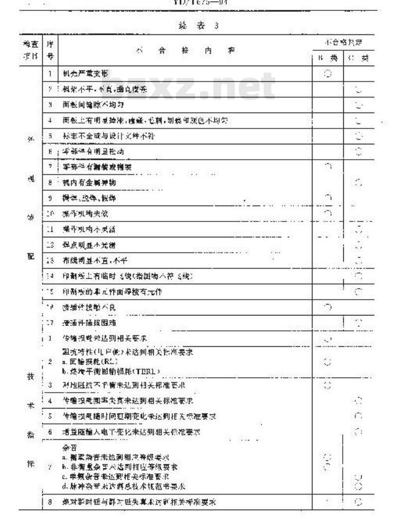 YD/T 675-1994 数字程控用户电话交换机质量分等标准