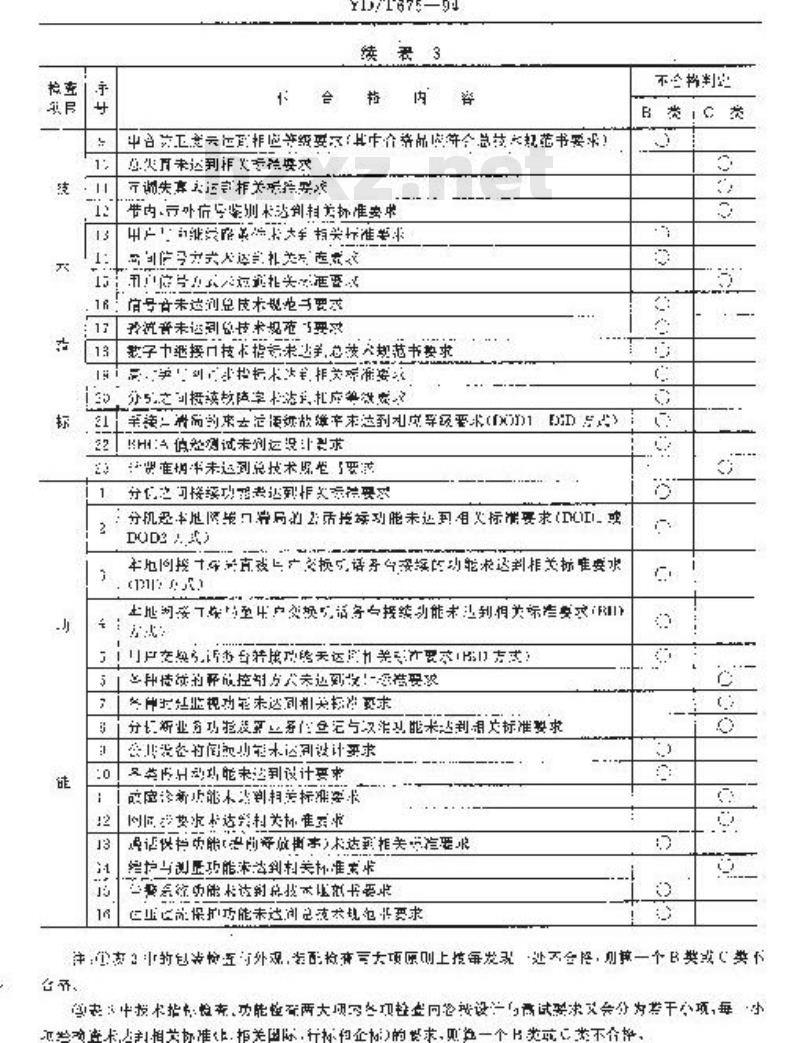 YD/T 675-1994 数字程控用户电话交换机质量分等标准