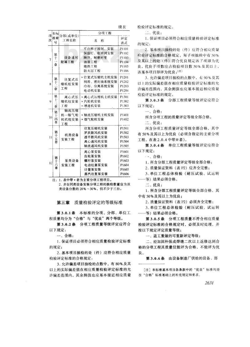 SHJ 514-1990 石油化工设备安装工程质量检验评定标准(附条文说明) SHJ 514-1990 石油化工设备安装工程质量检验评定标准(附条文说明)