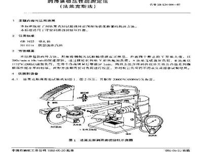 SH/T 0187-1992 润滑油极压性能测定法(法莱克斯法)