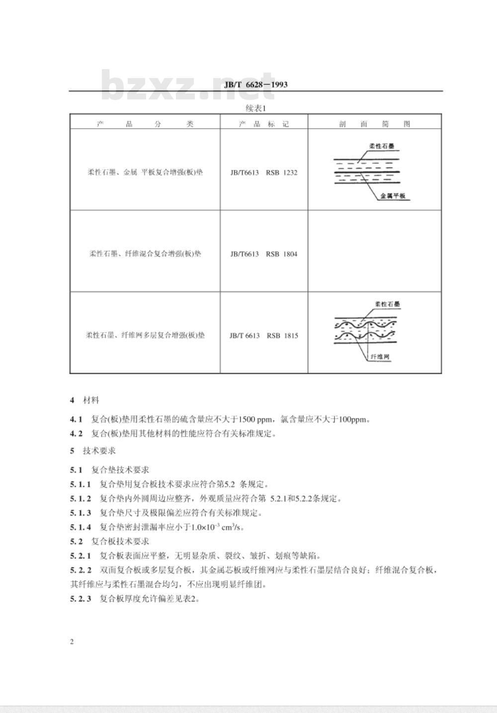 JB/T 6628-1993 柔性石墨复合增强(板)垫 JB/T 6628-1993 柔性石墨复合增强(板)垫