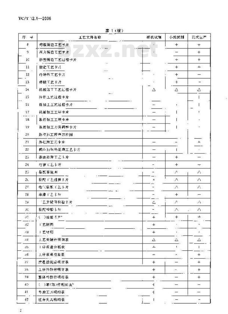 YC/T 12.1-2006 烟草机械 产品工艺文件 第1部分:完整性 YC/T 12.1-2006 烟草机械 产品工艺文件 第1部分:完整性