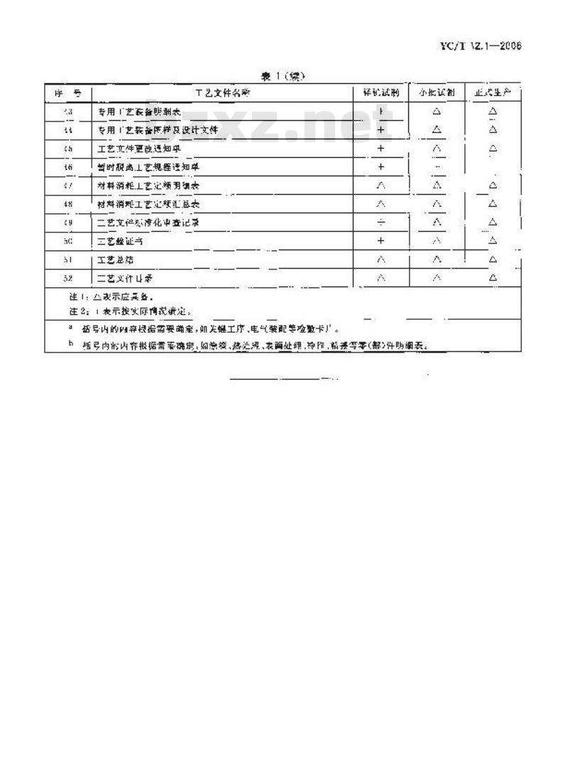 YC/T 12.1-2006 烟草机械 产品工艺文件 第1部分:完整性 YC/T 12.1-2006 烟草机械 产品工艺文件 第1部分:完整性