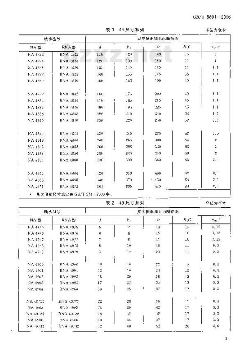 GB/T 5801-2006 滚动轴承 48、49和69尺寸系列滚针轴承 外形尺寸和公差 GB/T 5801-2006 滚动轴承 48、49和69尺寸系列滚针轴承 外形尺寸和公差