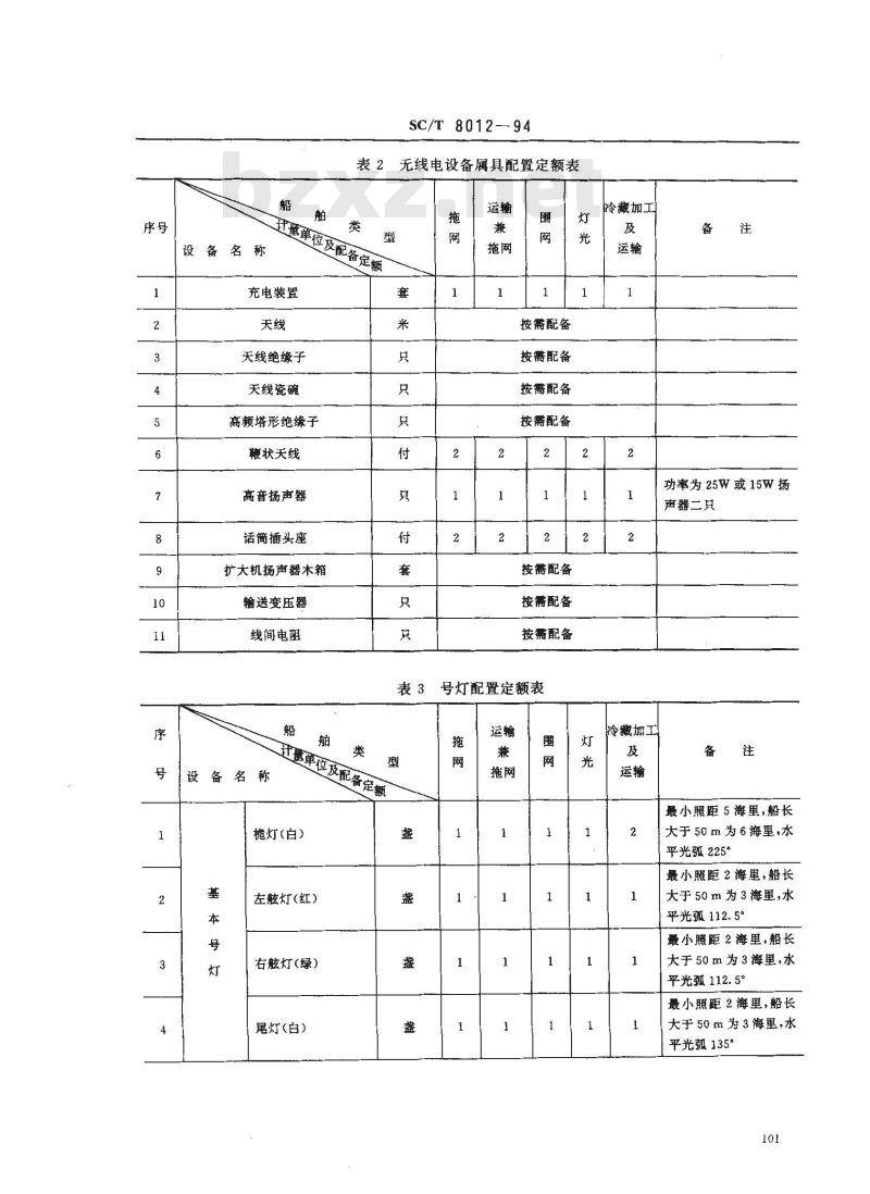 SC/T 8012-1994 渔船无线电通信、导航及助渔设备配置定额 SC/T 8012-1994 渔船无线电通信、导航及助渔设备配置定额