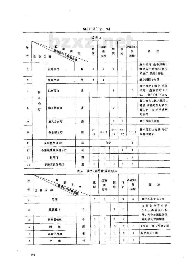 SC/T 8012-1994 渔船无线电通信、导航及助渔设备配置定额 SC/T 8012-1994 渔船无线电通信、导航及助渔设备配置定额