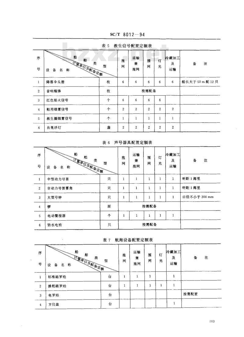 SC/T 8012-1994 渔船无线电通信、导航及助渔设备配置定额 SC/T 8012-1994 渔船无线电通信、导航及助渔设备配置定额